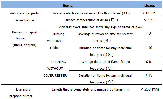 1512004371567753Neda.png 清静性能.png